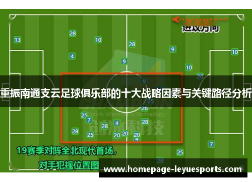 重振南通支云足球俱乐部的十大战略因素与关键路径分析